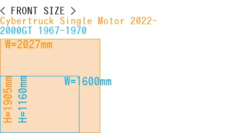 #Cybertruck Single Motor 2022- + 2000GT 1967-1970